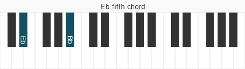 Piano voicing of chord Eb 5